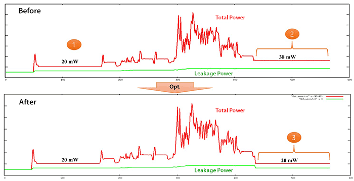 avepower