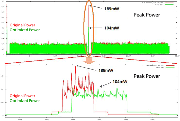 peakpower Peak Power