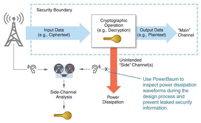 security-vulnerabilitiees2