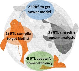 RTL_Optimization