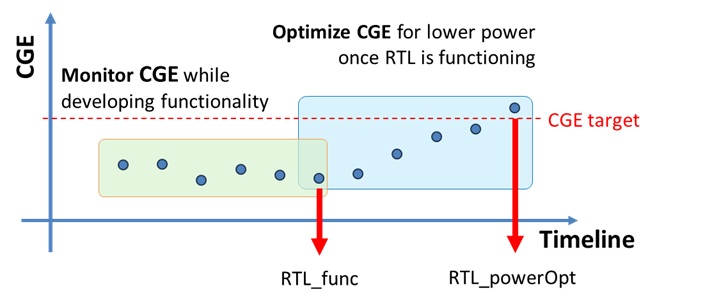 rtl_cicd